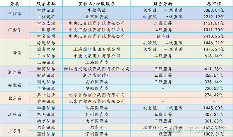 中信证券名单(中信证券管理人员名单)