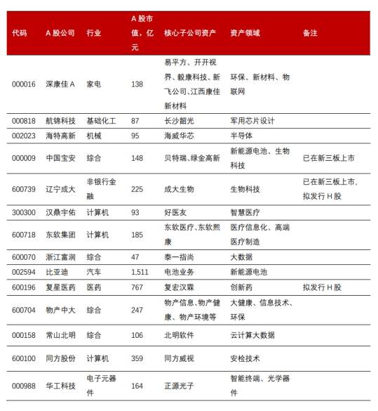 中信证券名单(中信证券管理人员名单)