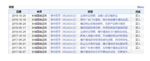 长城国瑞证券怎么样(长城国瑞证券排名第几)