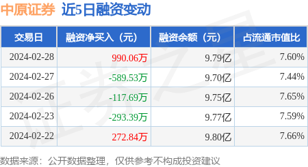 中原证券app(中原证券APP如何更新数据)