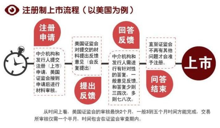 证券发行分为(证券发行分为公募和私募)