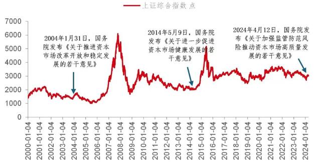 证券五门全过(证券五门科目是)