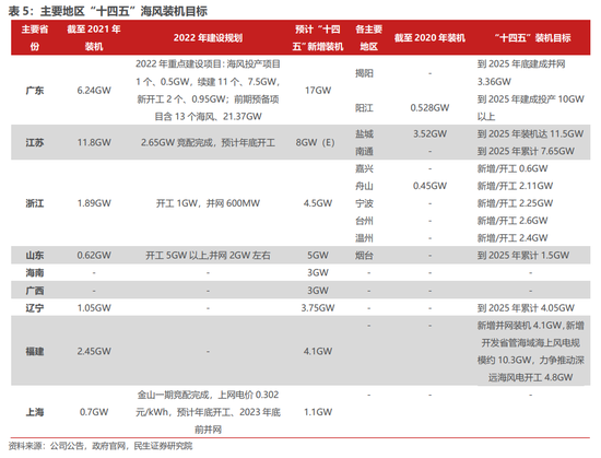 民生证券工资(民生证券工资福利待遇)