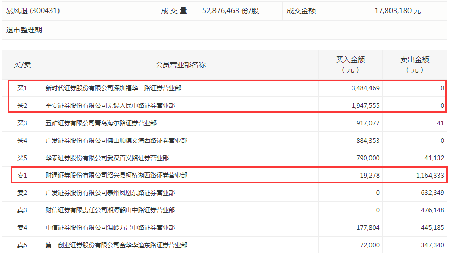 平安证券无锡(平安证券无锡盛金龙)