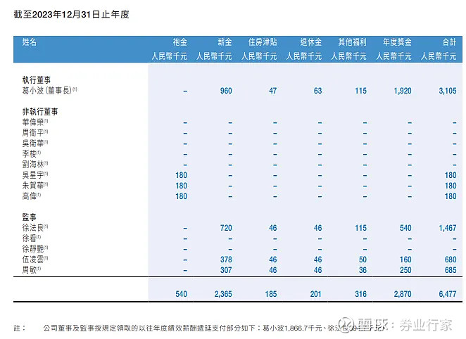 民生证券工资(民生证券工资福利待遇)
