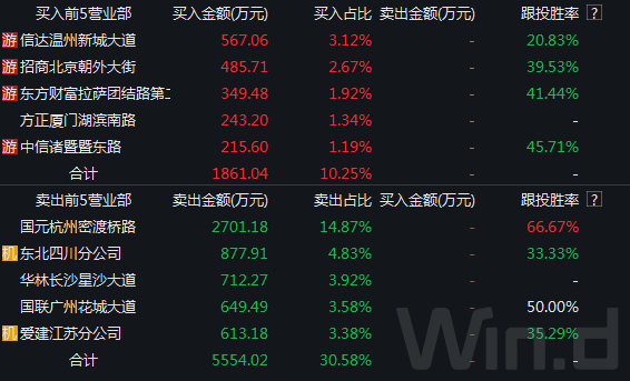 淘宝证券(淘宝证券是什么)