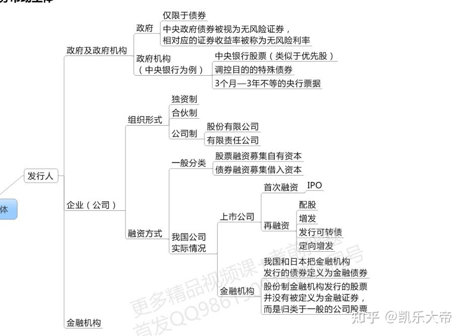 证券发行分为(证券发行分为哪三种形式)