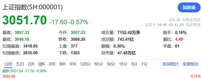 证券快讯(证券资讯网)