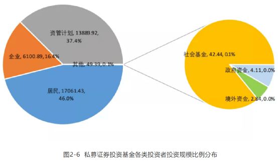 私募证券类基金(私募证券类基金的账户有哪些)