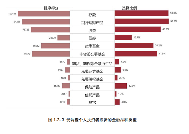 证券化比例(证券化率2020)