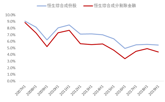 证券化比例(证券化率2020)