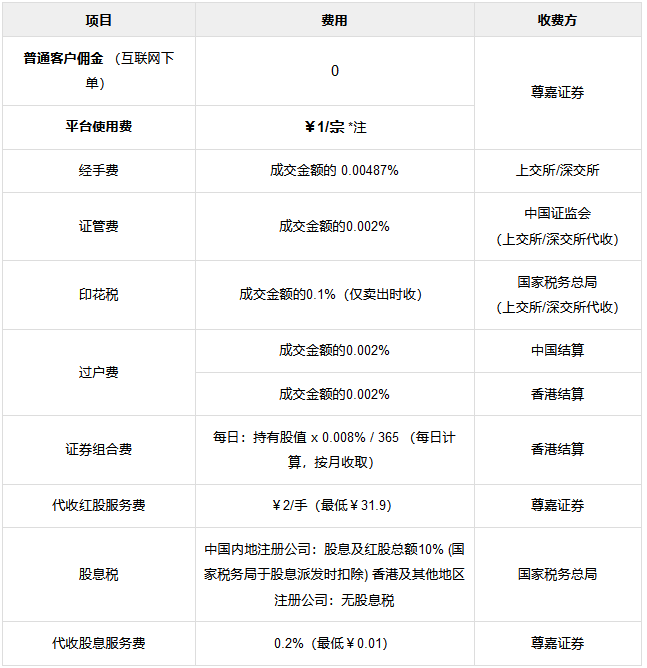 证券公司开户要带什么(证券公司开户需要带什么材料)