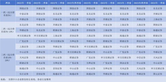 东北证券网上交易v6(东北证券网上交易v65)