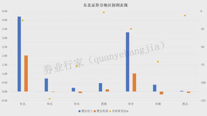 东北证券网上交易v6(东北证券网上交易v65)
