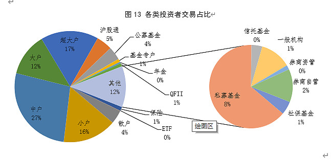 证券化比例(什么叫证券化率)