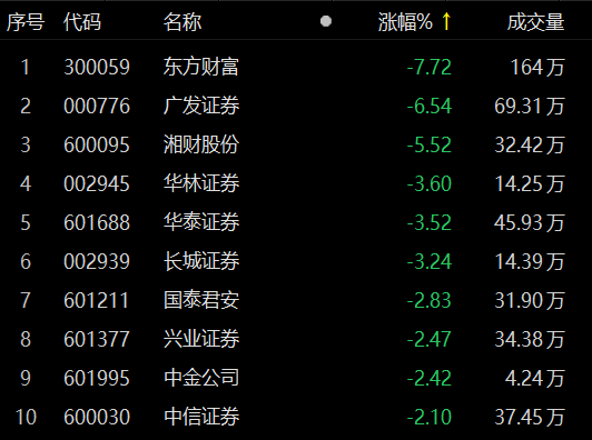 中国证券王(中国证券王紫东简介资料)