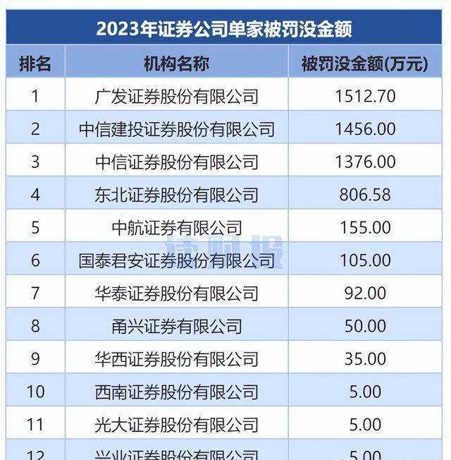 成都广发证券(成都广发证券有限公司)