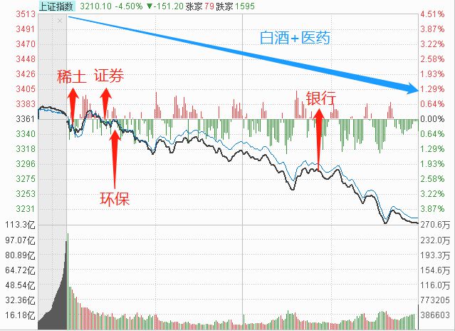 光大证券长沙(光大证券长沙滨江路营业部何伟)