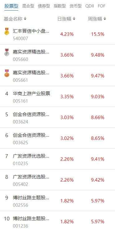 申万菱信证券(申万菱信证券基金163113诺安)