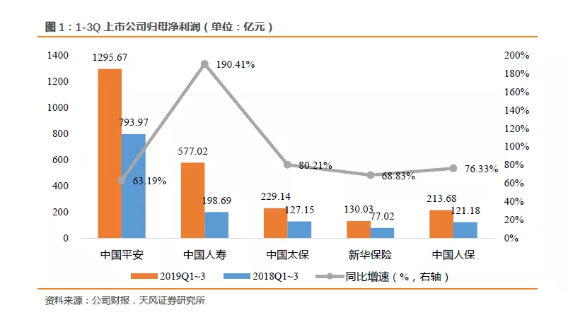 证券保险指数(证券保险指数怎么算)