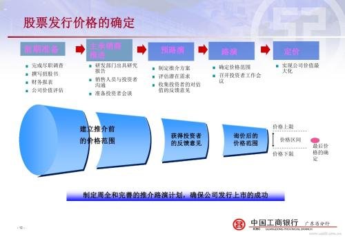 证券发行分为(证券发行分为哪几种)