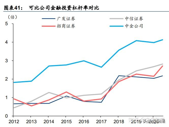 广发证券历史(广发证券历史资金流向)