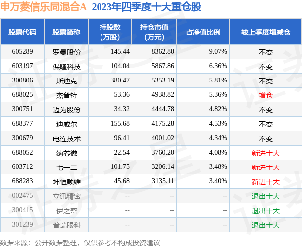 申万菱信证券(申万菱信证券基金163113诺安)