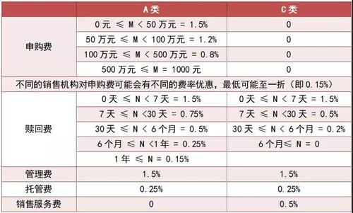 证券公司开户要带什么(证券公司开户需要准备什么)