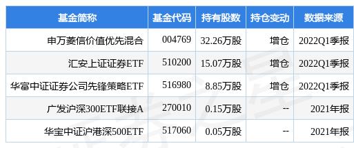 申万菱信证券(申万菱信基金是公募吗)