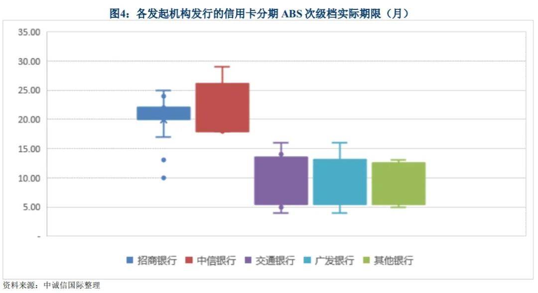 证券化比例(目前证券化率是多少)