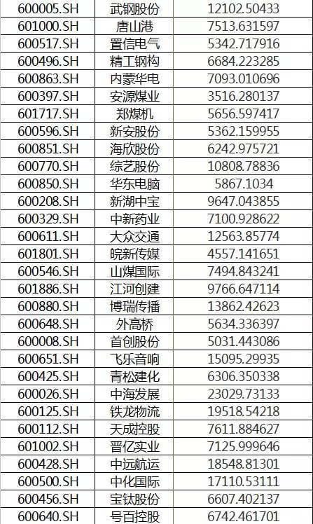 中信证券名单(中信证券的十大股东)