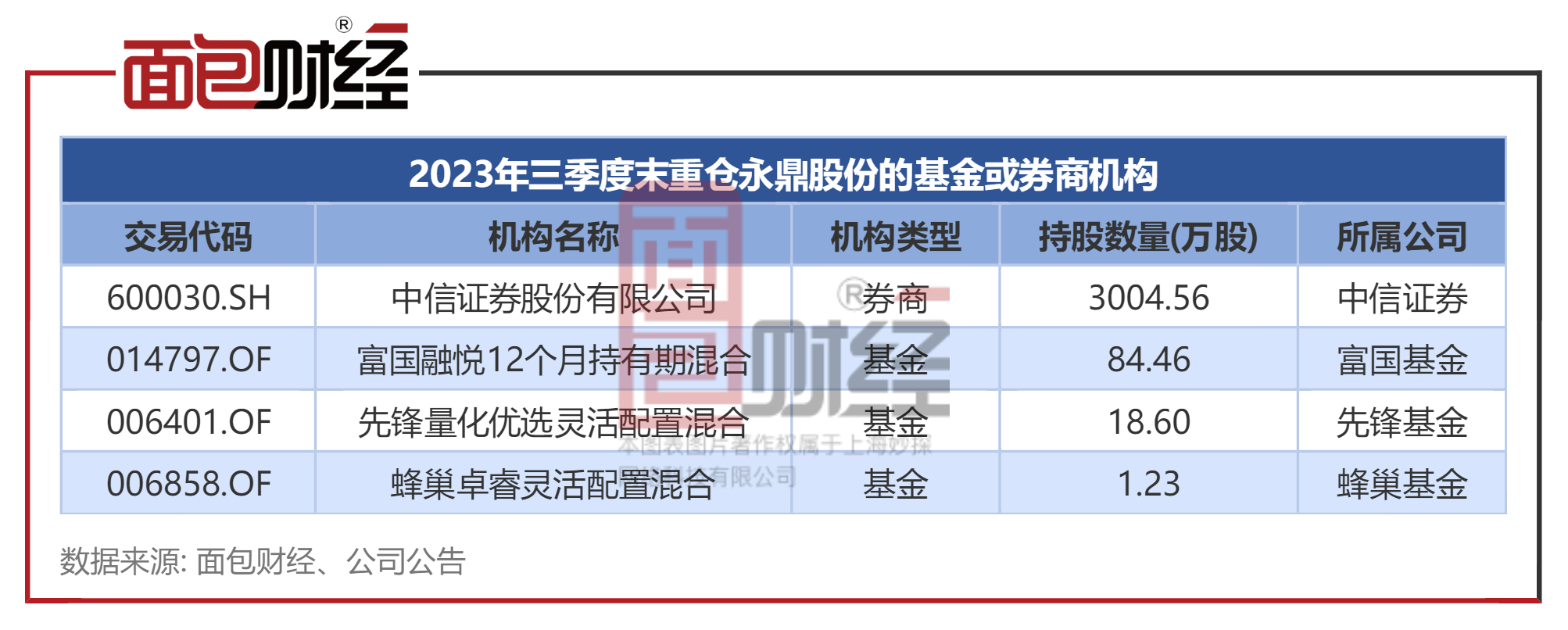 中信证券合规(中信证券合规部副总裁)