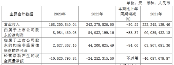 民生证券账号(民生证券账号忘了怎么查)
