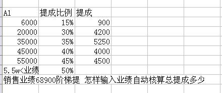 证券公司提成怎么算(证券公司上班工资提成怎么算)