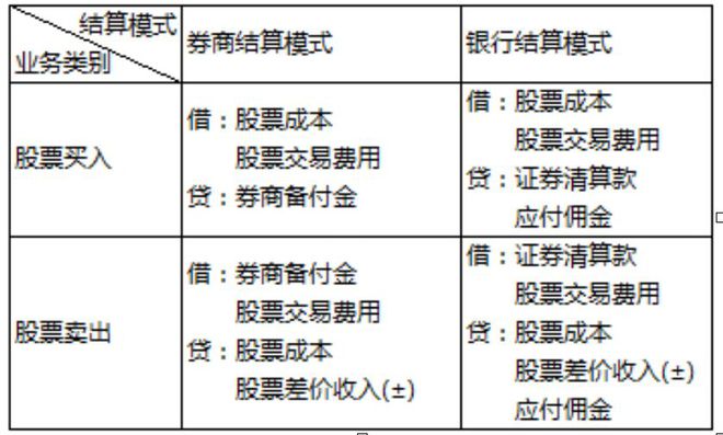 证券公司提成怎么算(证券公司上班工资提成怎么算)