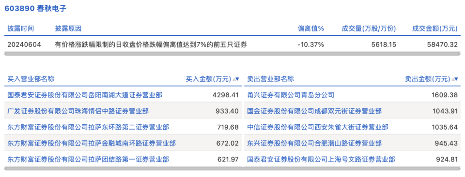 成都广发证券(成都广发证券公司地址在哪里)