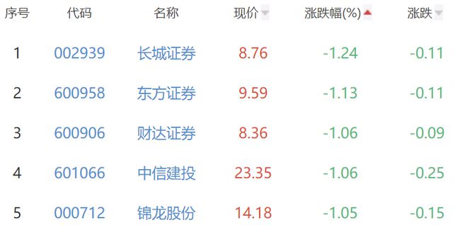 光大证券手续费(光大证券手续费高吗)