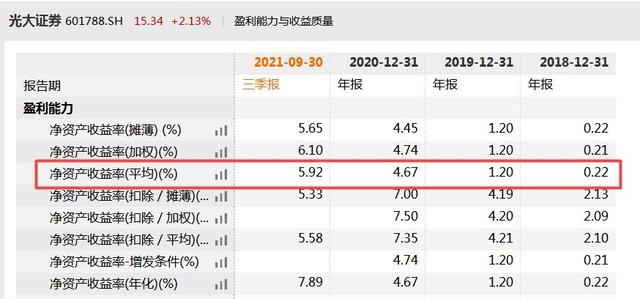 光大证券手续费(光大证券手续费高吗)