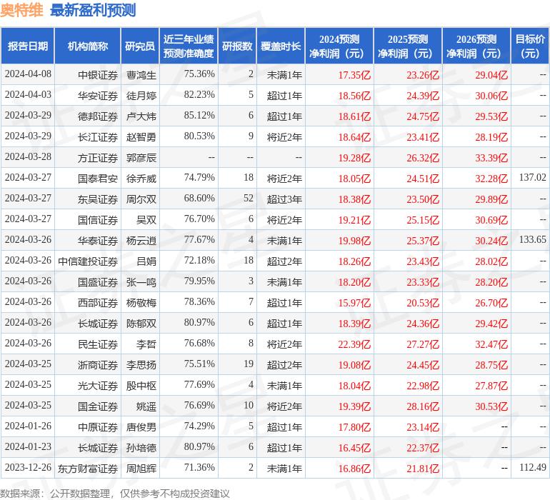 国金证券密码(国金证券密码重置后对第二天开市有影响吗)