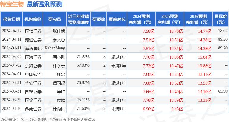 国金证券密码(国金证券密码重置后对第二天开市有影响吗)
