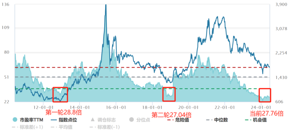 证券保险指数(证券保险指数和800非银指数)