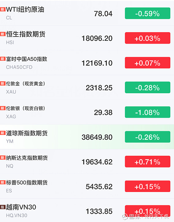 证券五门全过(证券5科全过 有什么证书)