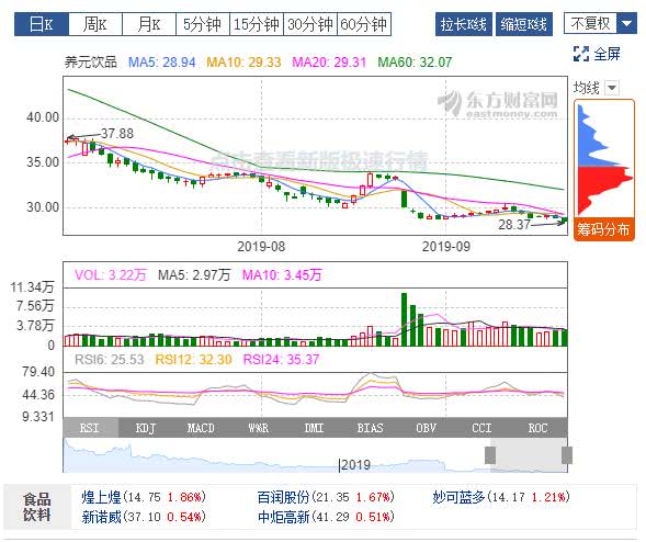 证券五门全过(证券5科全过 有什么证书)