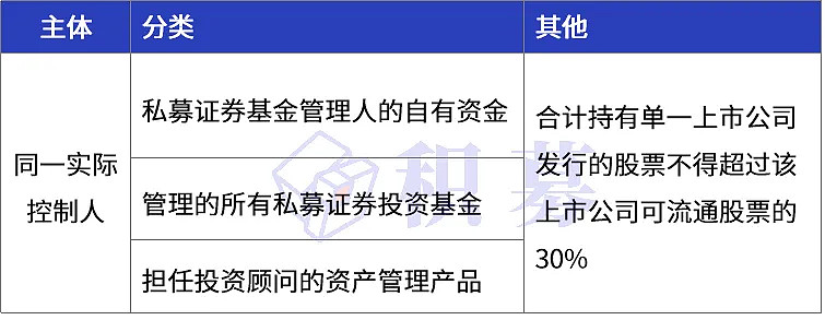 私募证券类基金(私募证券类基金单一投资)