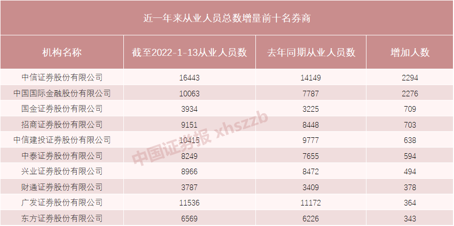 证券投顾待遇(证券投顾工作怎么样)