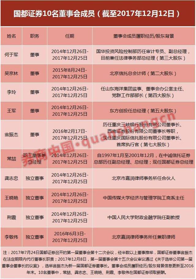 国都证券待遇(国都证券招聘2021)