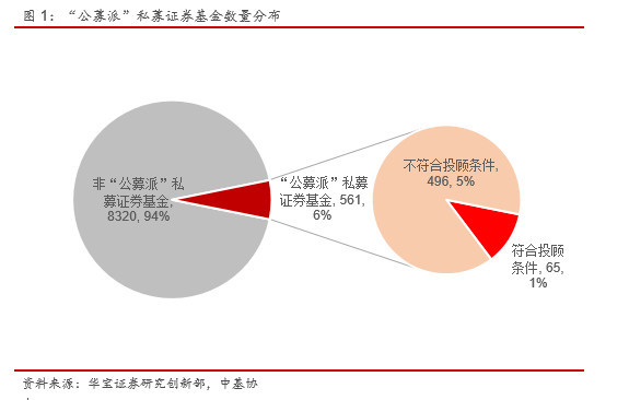 私募证券类基金(私募证券类基金产品备案类型有哪些)
