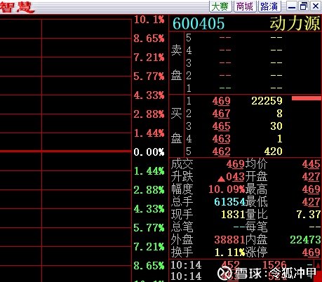 天风证券几个板(天风证券几个板块分析)