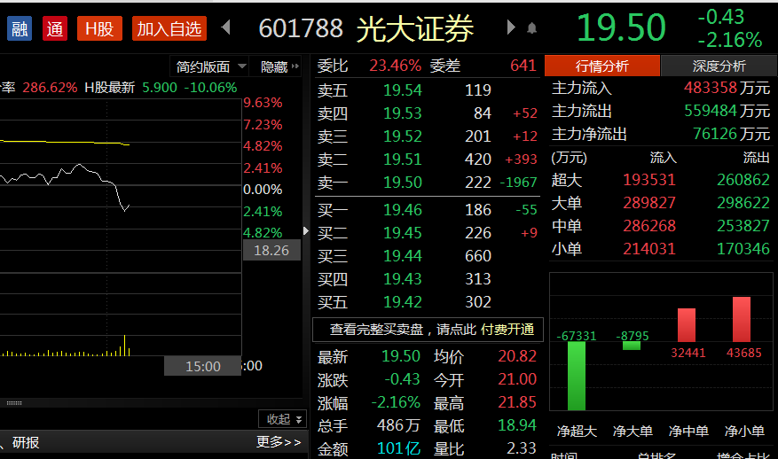 余姚光大证券(余姚光大证券电话号码)
