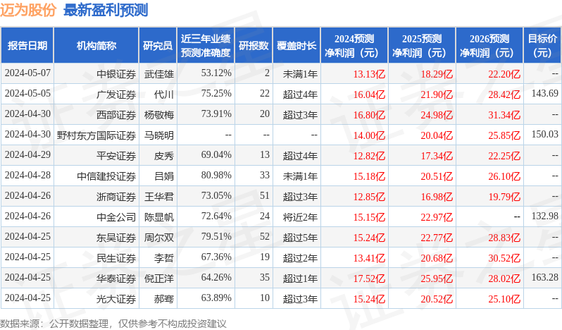 武汉国金证券(武汉国金证券积玉桥营业部 汪政明)